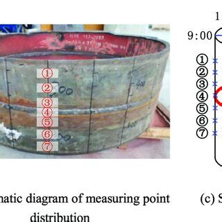 Coercivity measurement experiment. | Download Scientific Diagram