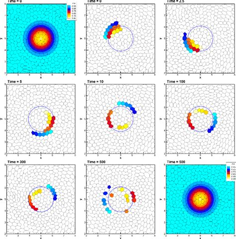 Figure 5 From High Order Arbitrary Lagrangian Eulerian Schemes On Crazy