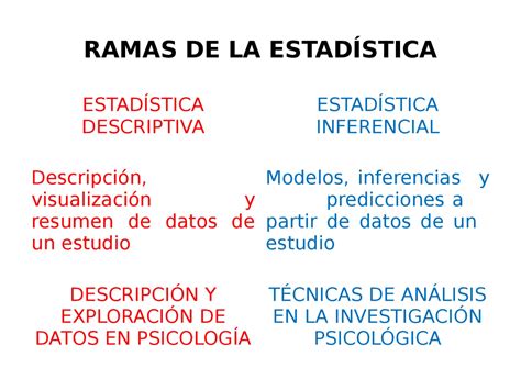 Ejemplos De Estadística Inferencial En Psicología Colegio De Psicólogos Sj