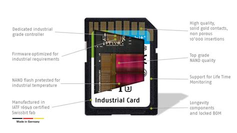 What makes a Swissbit Product? Learn how we do it - Swissbit