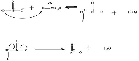 How Is Nitronium Ion Formed From A Nitrating Mixture