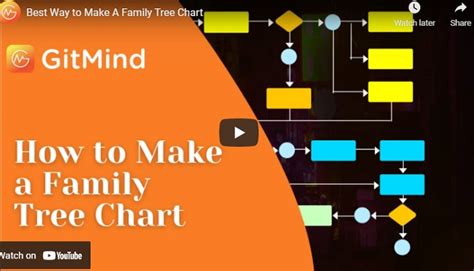 10 Best Family Tree Makers in 2024