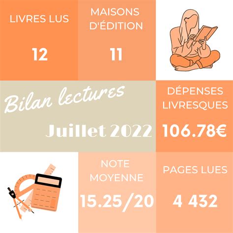 Bilan Lectures Juillet Des R Ves Dans La Marge