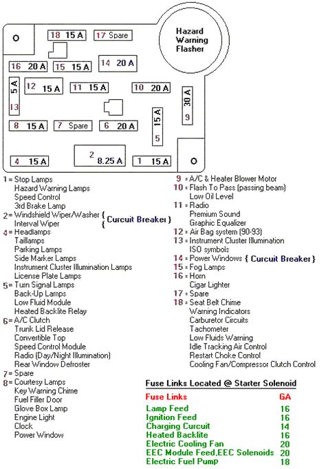 94 Mustang Fuse Panel Diagram Wiring Schematic