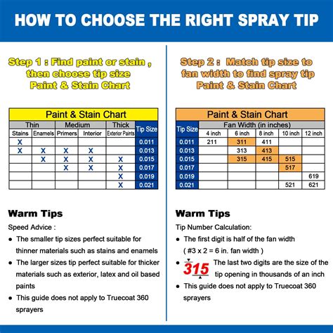 Airless Spray Tip Sizes