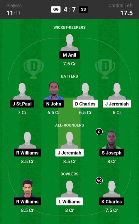 GG Vs SS Dream11 Prediction Dream11 Team Player Stats 7th Match