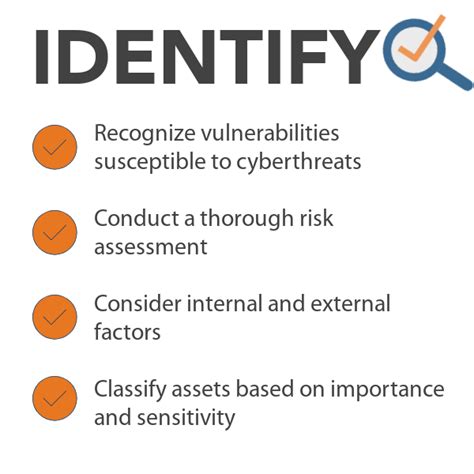 Cybersecurity Risk Strategy The Ame Group