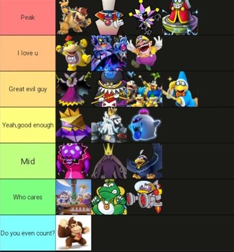 Mario villains ranked : r/Mario