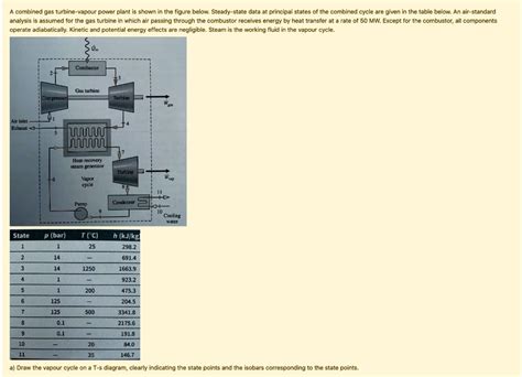 Solved A Combined Gas Turbine Vapor Power Plant Is Shown In The Figure