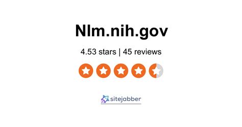 Us National Library Of Medicine Reviews Sitejabber