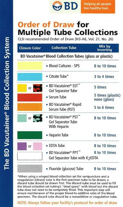 Printable Phlebotomy Order Of Draw New Year Printable