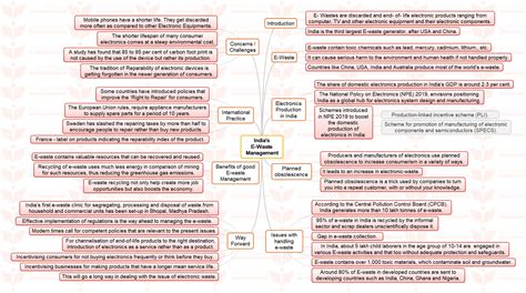 Mission 2023 MINDMAP Indias E Waste Management INSIGHTS IAS