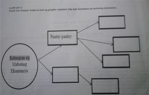 Panuto Isulat Sa Loob Ng Graphic Organizer Ang Kasingkahulugan Ng The