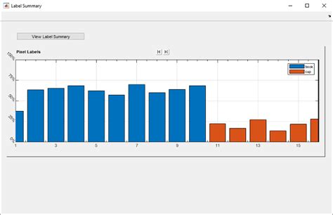 View Summary of Ground Truth Labels MATLAB Simulink MathWorks 中国