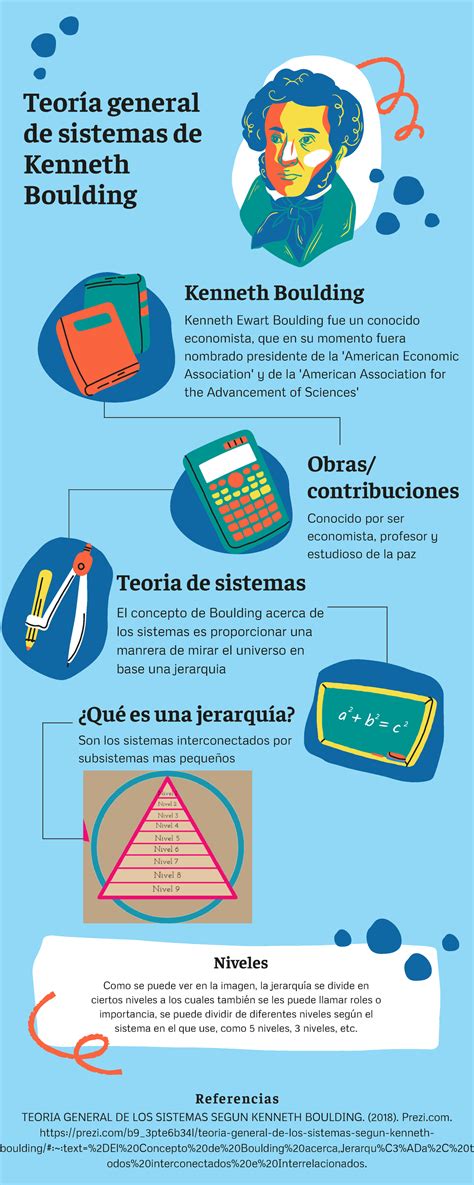 A4 AJA Act 4 El Concepto De Boulding Acerca De Los