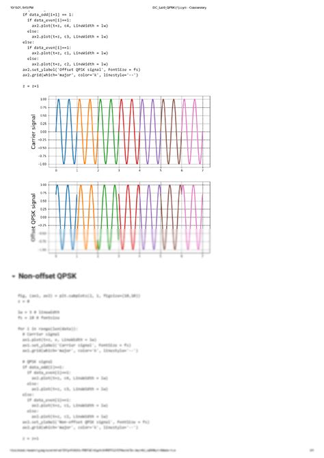 Solution Digital Communication Qpsk Digital Modulation Studypool