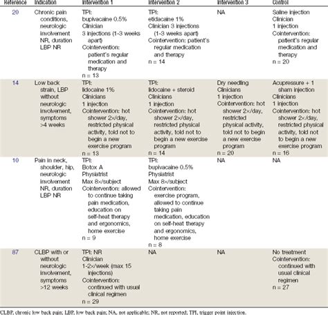 Trigger Point Injections | Anesthesia Key