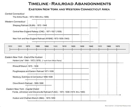 Railroad History Explorations - Westchester County NY