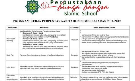 Blogedukasi Program Kerja Perpustakaan Contoh Perangkat Administrasi