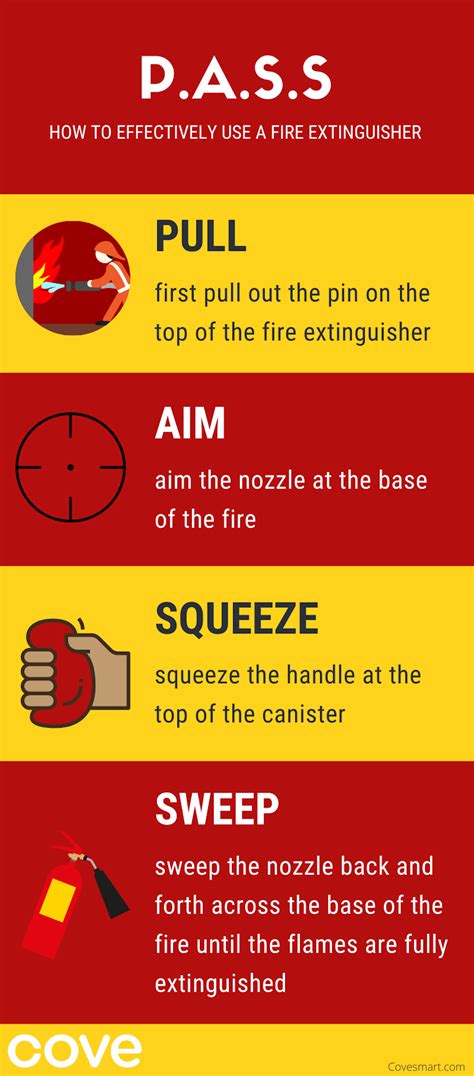 What is The Fire Extinguisher PASS Principle | Cove Security