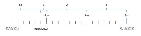 Week Script And Chart Function Qlik Sense On Windows Help