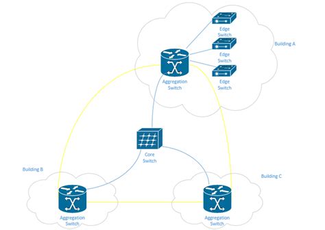 17 Explain Basic Corporate And Datacenter Network Architecture Hsm Press