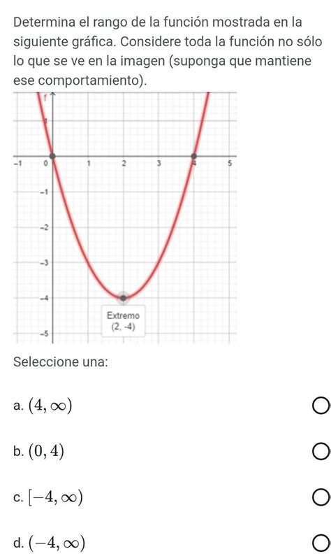 Determina El Rango De La Función Mostrada En La Siguiente Gráfica Considere Toda La Función No