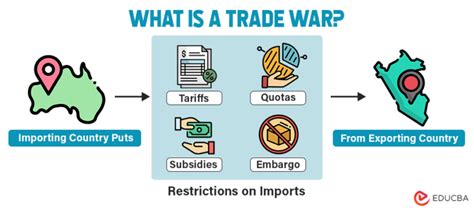 What is a Trade War & its Effects? 3 Real Examples from History