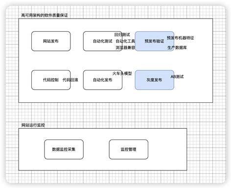 强人工智能转向超人工智能的突破点（猜测）