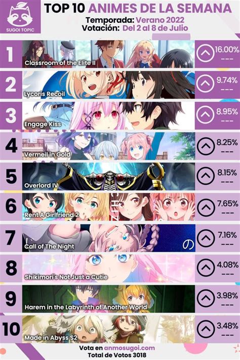 Anime Ranking Semana 1 Los Animes Más Populares De La Temporada De