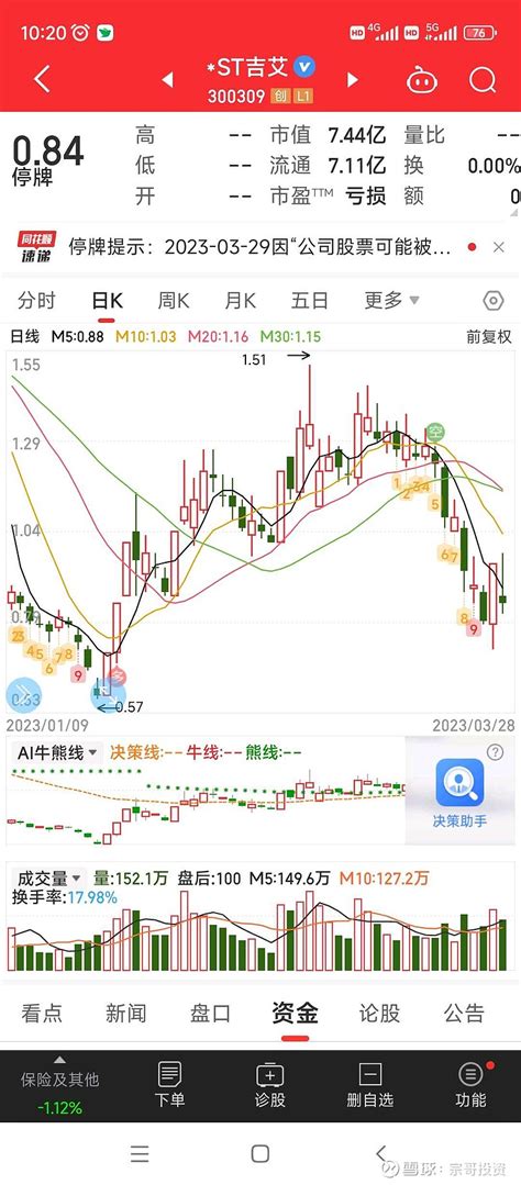 投资有风险入市需谨慎 根据公司于2023 年3月28日披露的2022年年度报告和2022年年度审计报告公司 2022 年度经审计