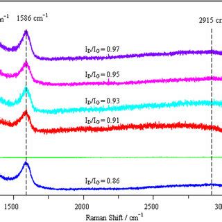 Xrd Patterns A As Received Nano S Powder B As Received