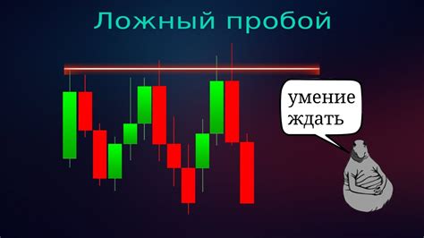 Ложный пробой. Свечные паттерны. - YouTube