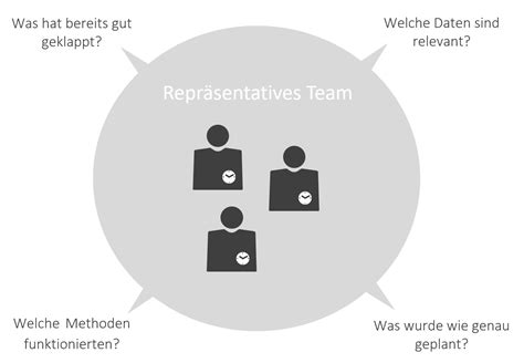 Ressourcenplanung Im Projektmanagement So Klappt S Wirklich Update