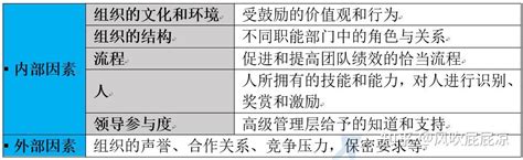 2022年npdp认证考试知识点解析26：高绩效团队的三个特征 知乎