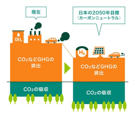 脱炭素社会とは？企業や個人でできる取り組みを簡単に解説 法人カード活用ガイド ビジネスカードの三井住友visaカード