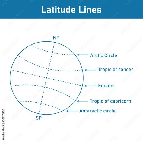 Latitude Lines Arctic Circle Tropic Of Cancer Equator Tropic Of