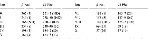 Figure From Determination Of The Enantiomeric Purity Of Synthetic