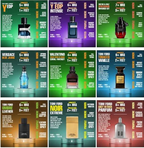 Fragrance Infographics Men Perfume Best Fragrance For Men Best