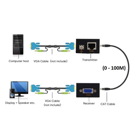 Extender Vga A Través De Cable Utp Rj45 100m Cat5e6 1080p