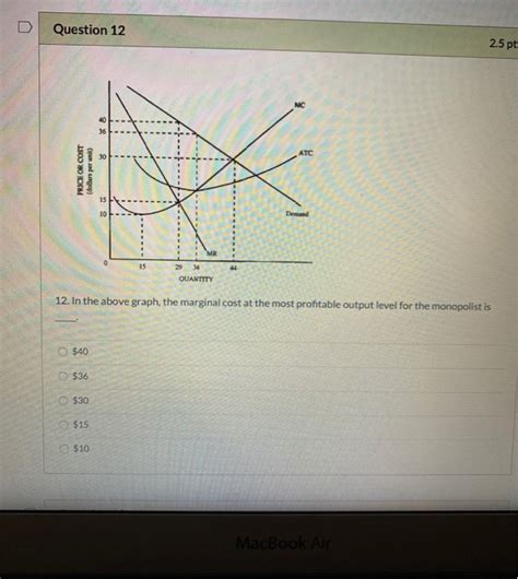 Solved Question 12 2 5 Pt PRICE OR COST Dollars Per Unit Chegg