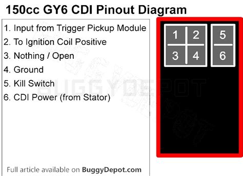 50cc Scooter Cdi Wiring Diagram Database