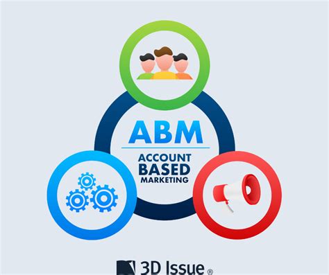 Tips To Excel At Account Based Marketing Abm