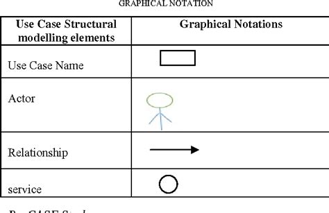 Use Case Diagram Symbols And Meanings Data Diagram Medis Images