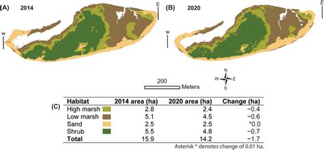 habitat map   habitat map   table showing