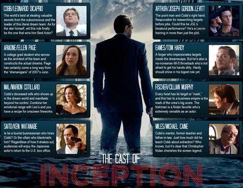 inception  review  stills