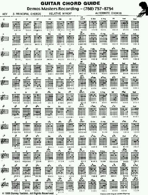 Spanish Guitar Chords And Scales Pdf Viewer