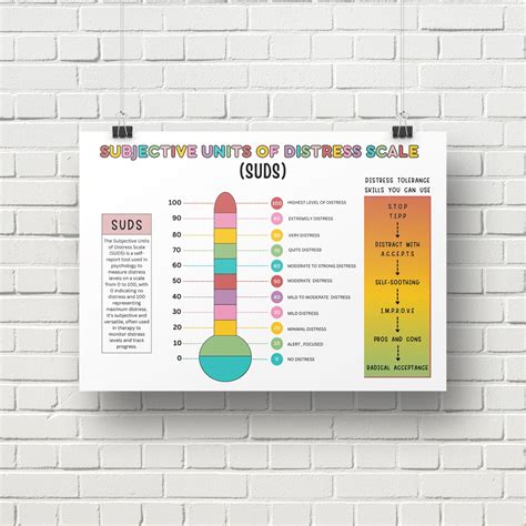 Subjective Units Of Distress Scale Suds Rating Scale Thermometer