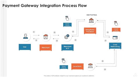 Payment Gateway Integration Process Cricpayz Blog