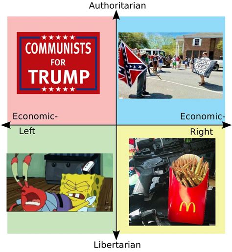 Cursed Images Political Compass 6 R Politicalcompassmemes